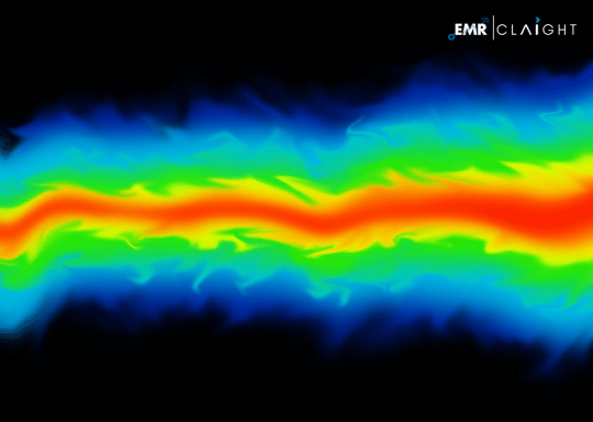 Computational Fluid Dynamics Market